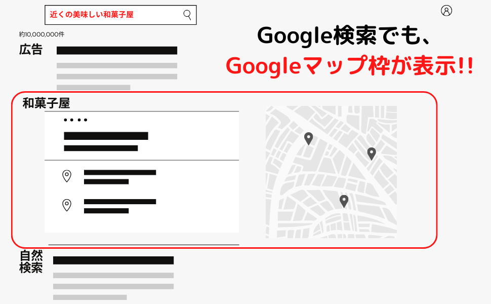 和菓子、お菓子屋｜独立・開業を目指すなら｜これからの集客はGoogleマップが9割（電子書籍）